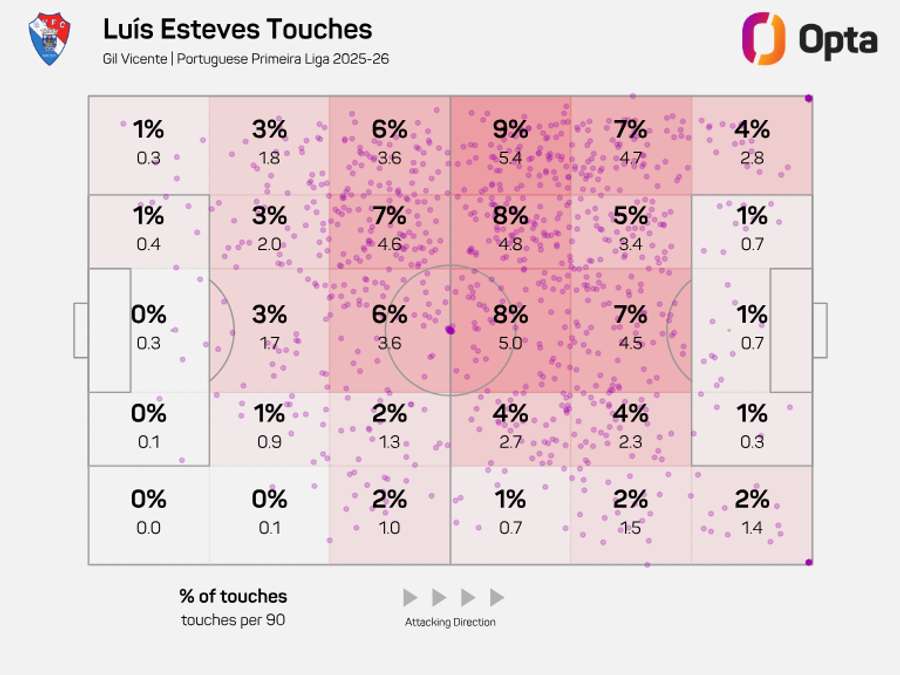 O mapa de toques de Luís Esteves
