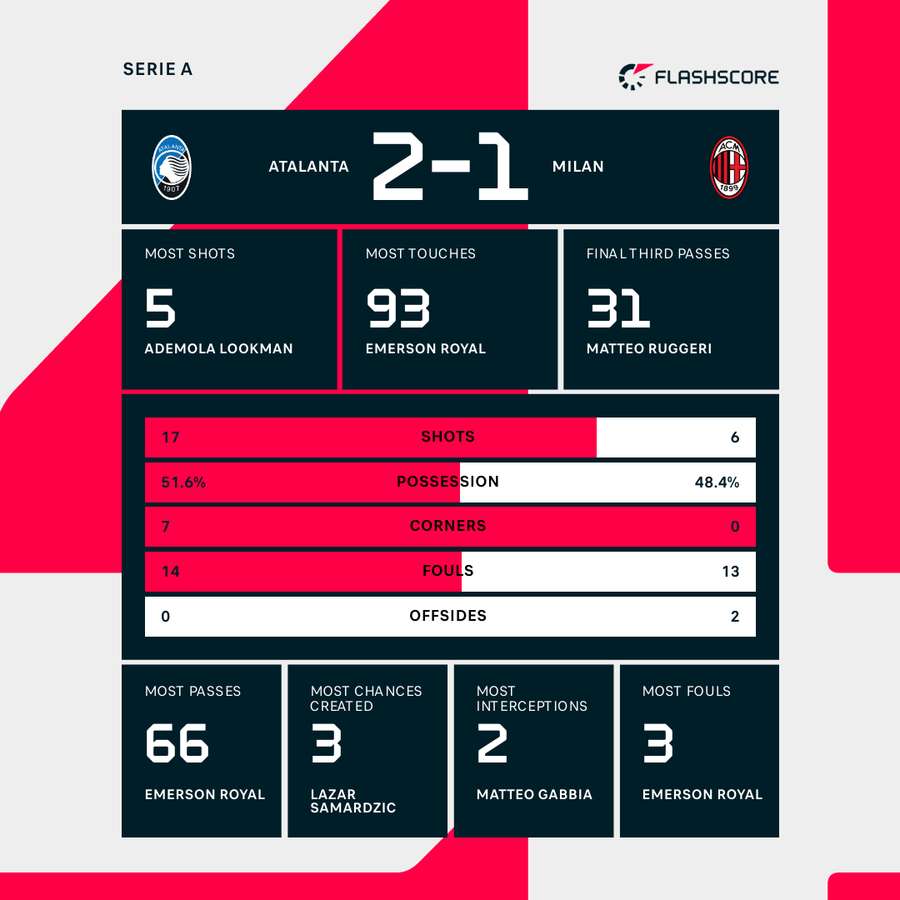 Key match stats