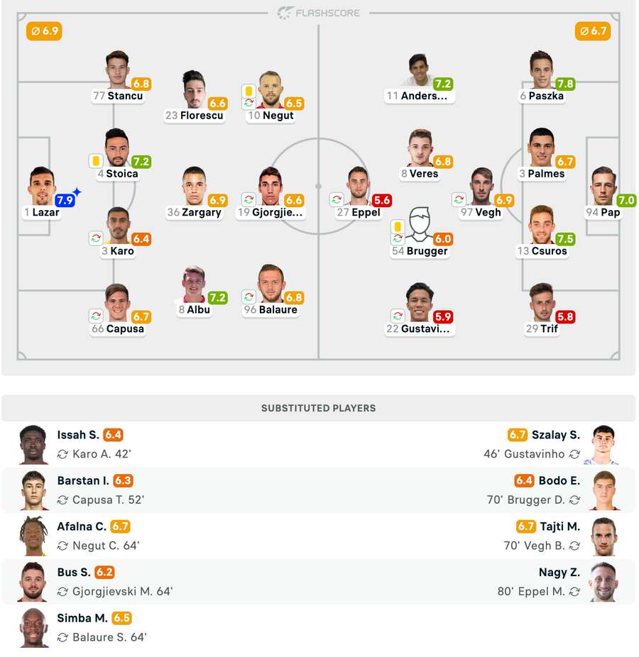 Echipele de start + Note