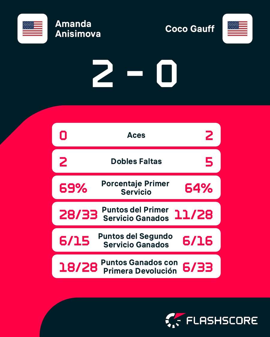 Estadísticas del Anisimova-Gauff en China