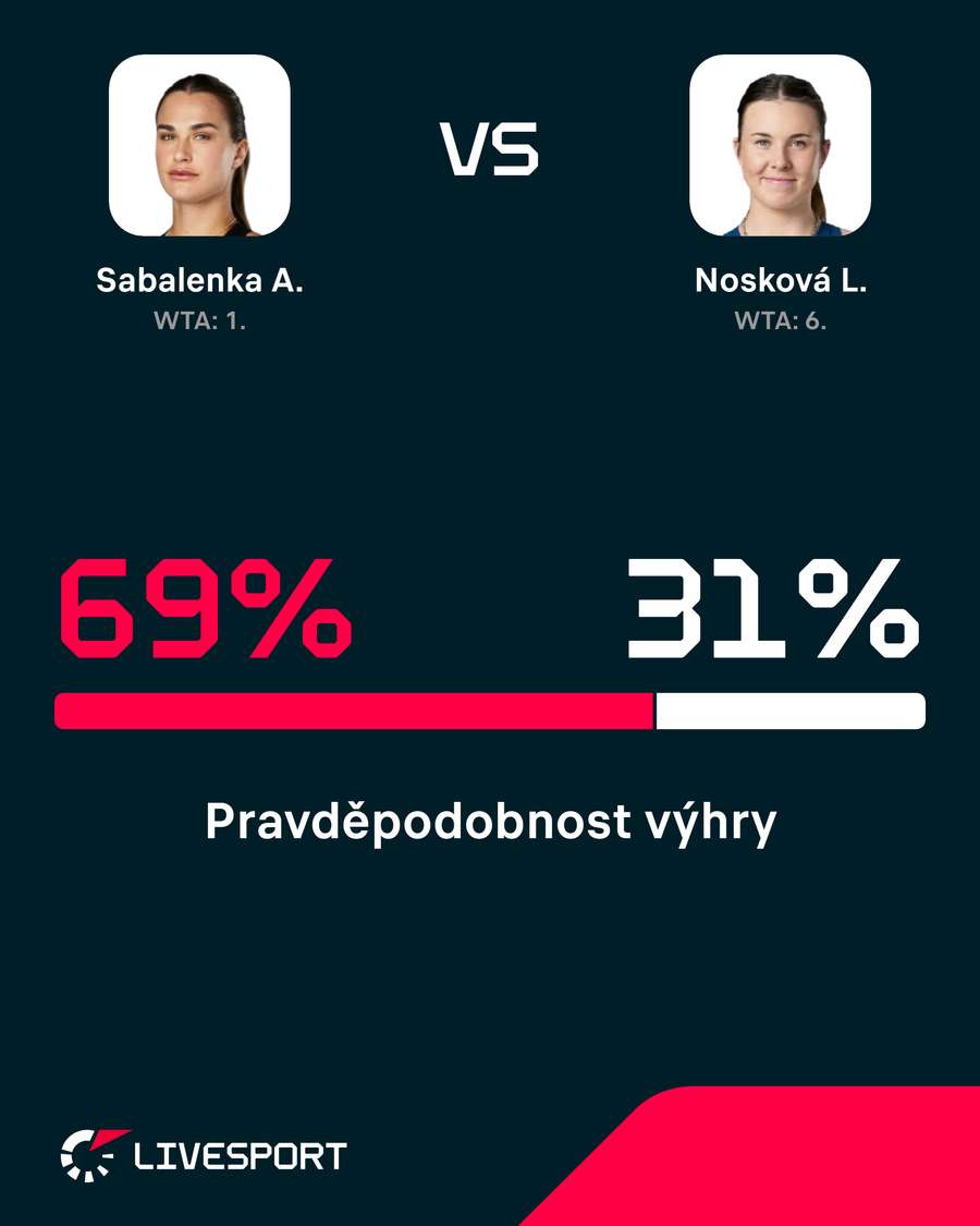 Pravděpodobnost výhry.