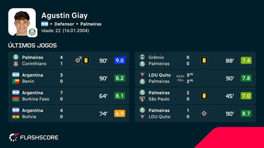 Últimas partidas de Giay Últimas partidas de Giay