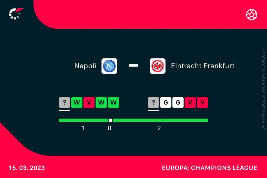 De vorm van Napoli en Frankfurt