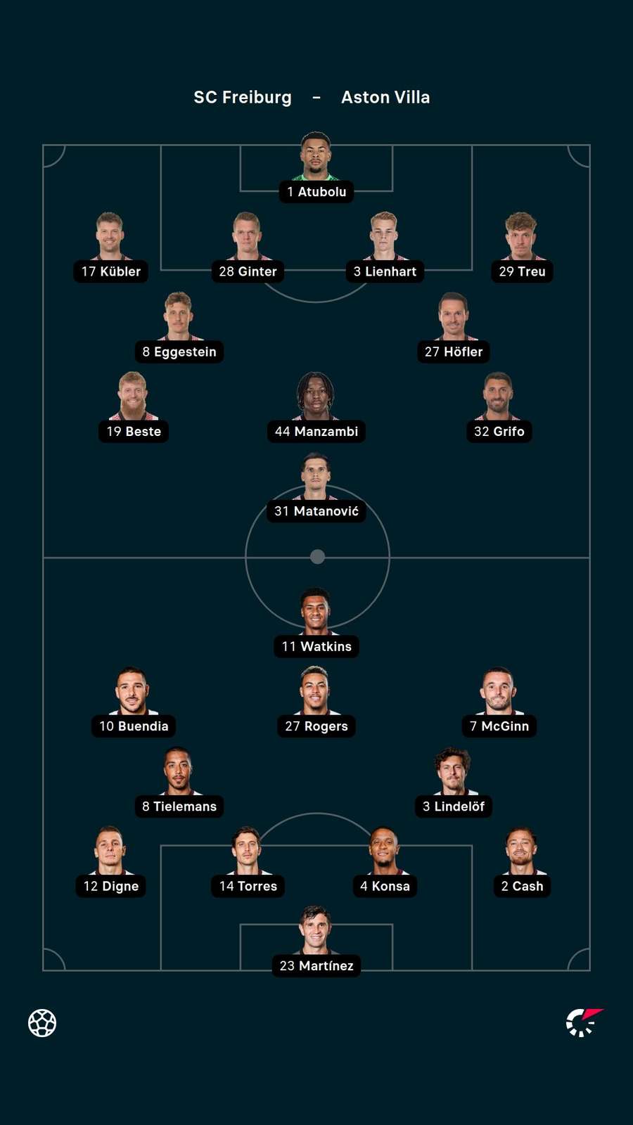 Aufstellungen: SC Freiburg vs. Aston Villa
