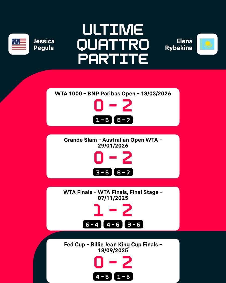 I precedenti recenti