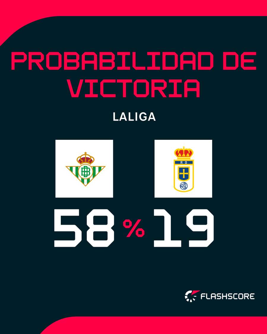 El Betis es favorito
