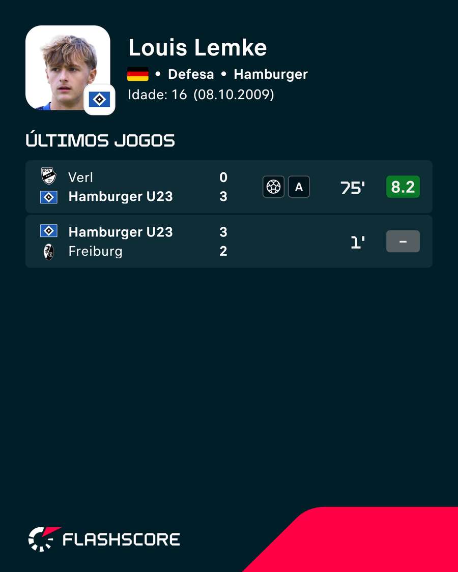 Os jogos de Lemke pelo Hamburgo
