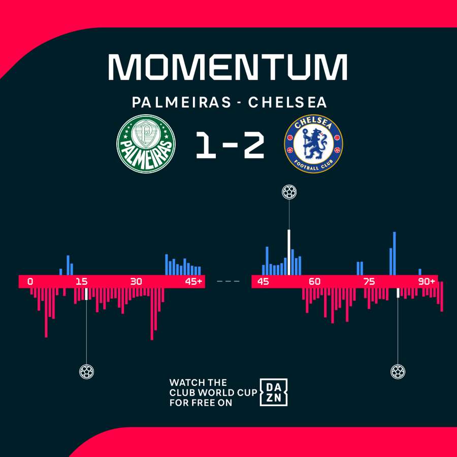 Match momentum Match momentum