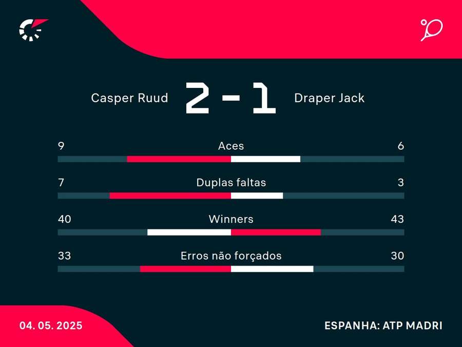 Números do jogo