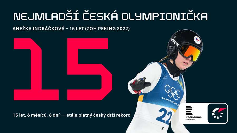 Indráčková stále drží český věkový rekord.