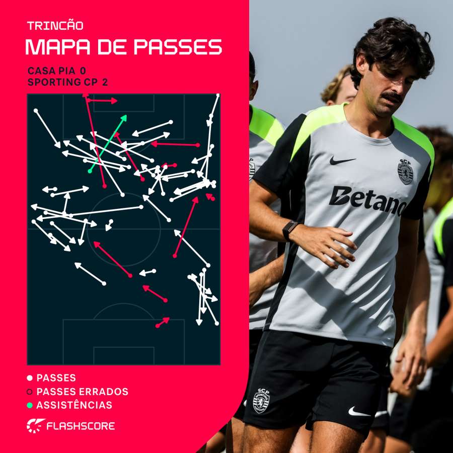 O mapa de passes de Francisco Trincão