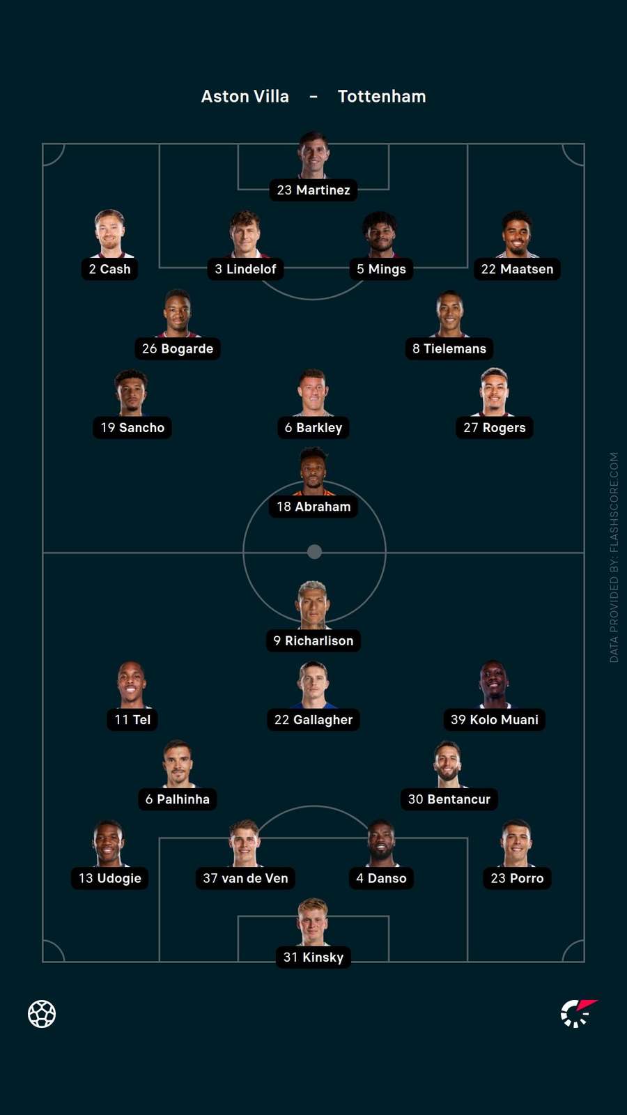 Starting XIs Starting XIs