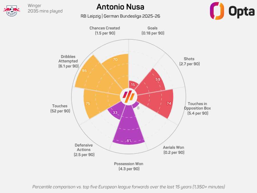 Le graphique de Nusa Le graphique de Nusa