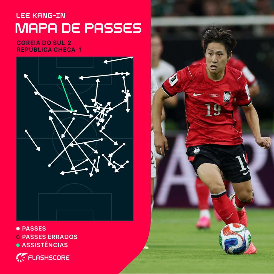 Mapa de passes de Kang-in Lee Mapa de passes de Kang-in Lee