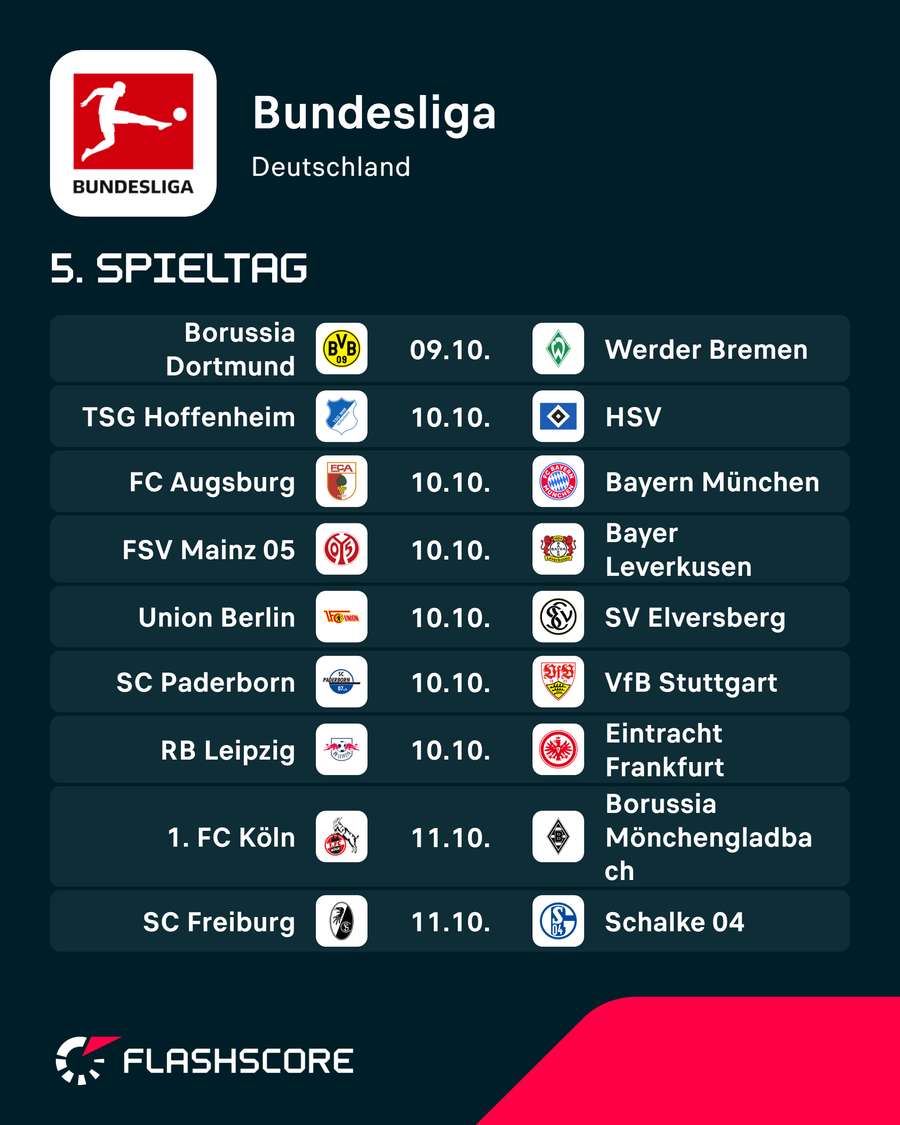 Der 5. Spieltag im Überblick