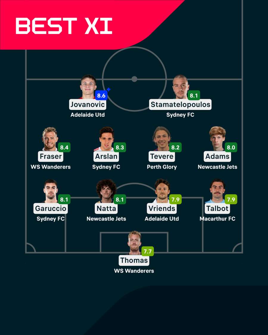A-League Team of the Week