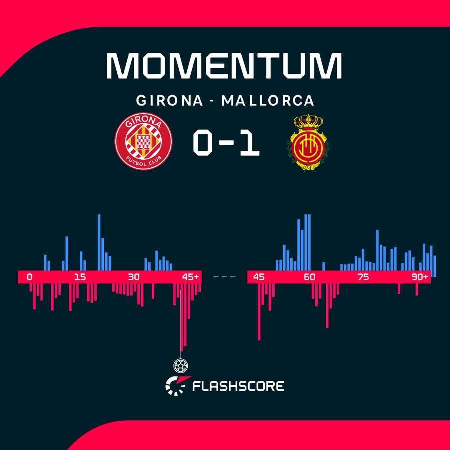 Momentum