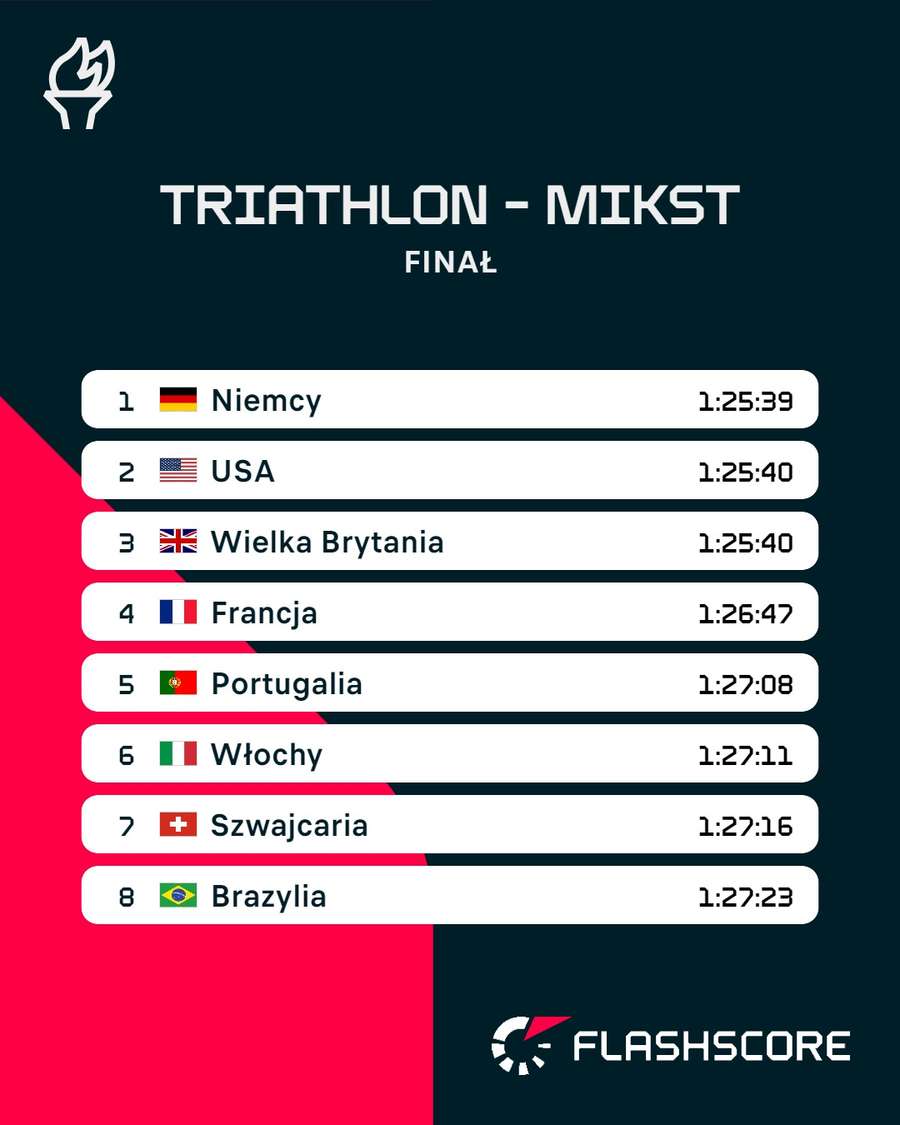 Końcowa klasyfikacja w triathlonie