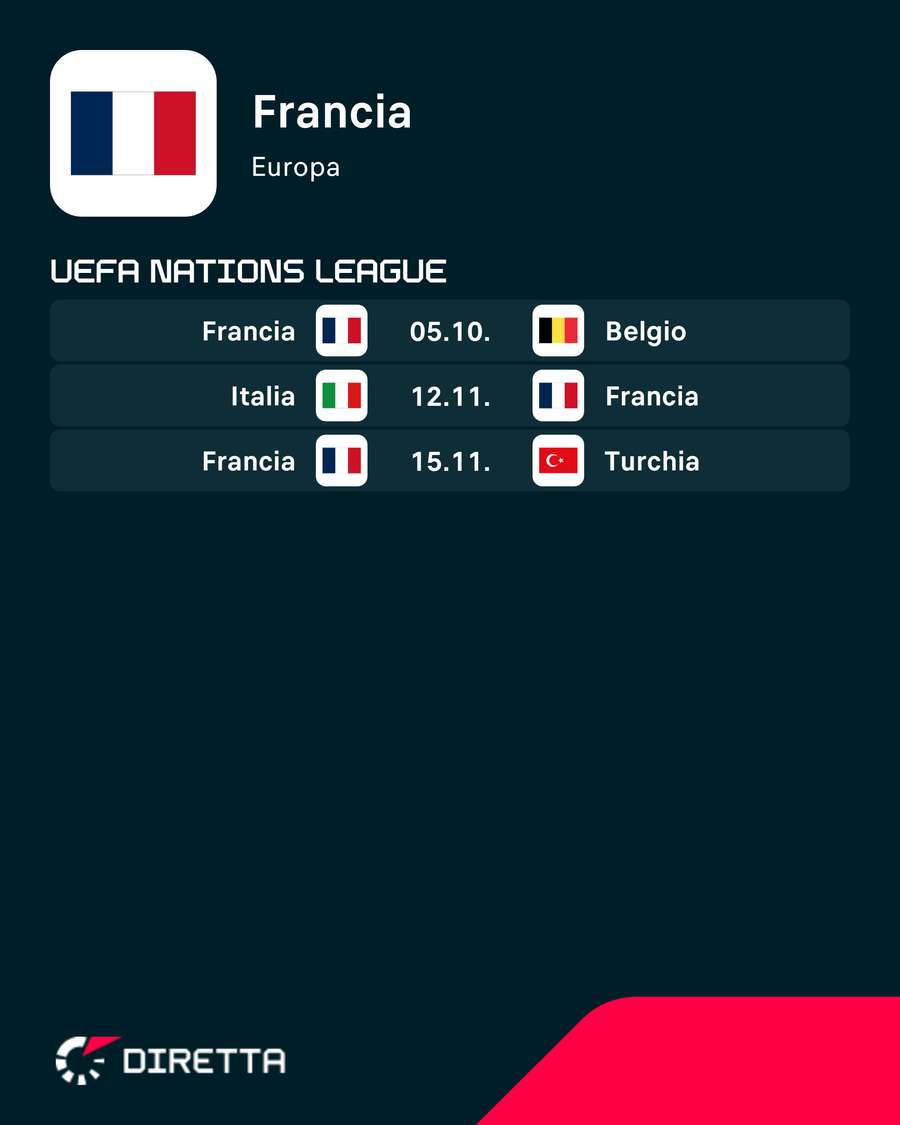 Il programma della Francia