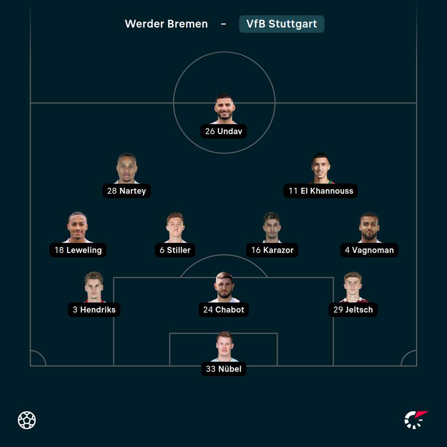 Startelf Stuttgart Startelf Stuttgart