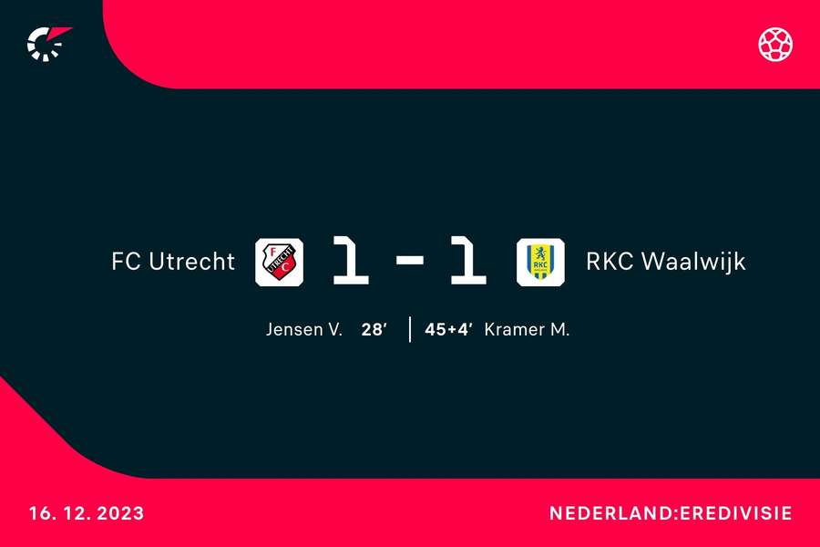 Goalgetters Utrecht-RKC