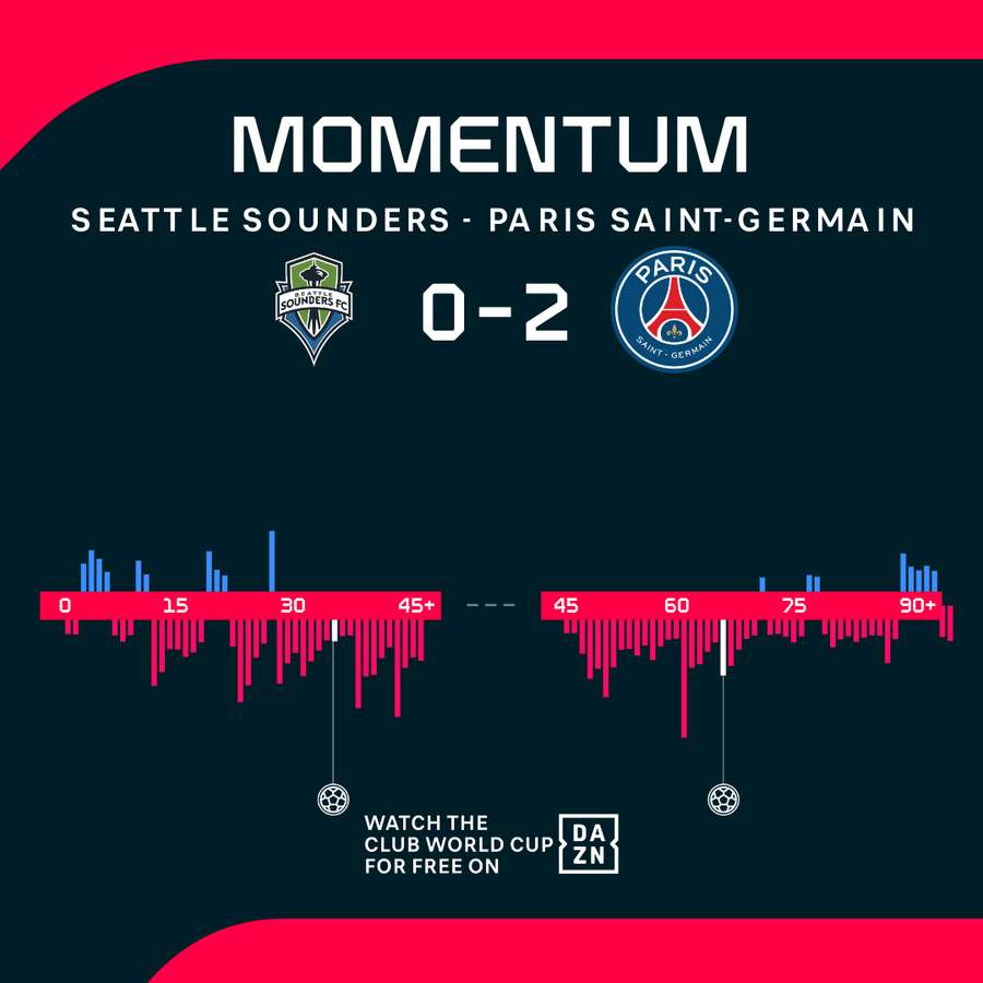 Momentum Momentum