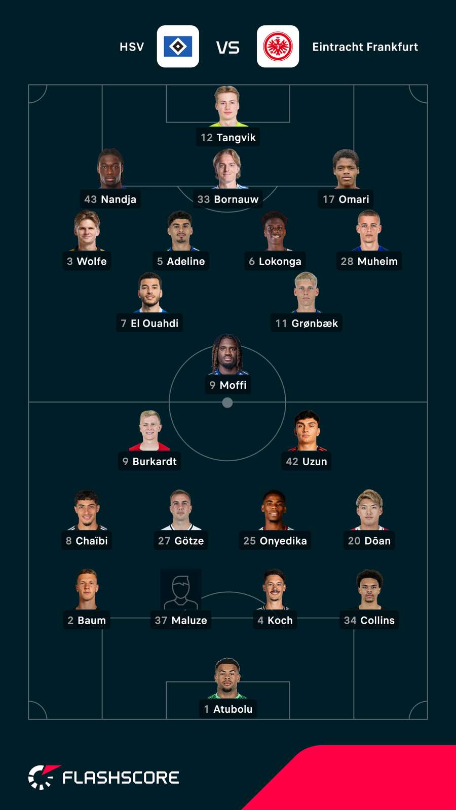 Aufstellungen: Hamburg vs. Frankfurt Aufstellungen: Hamburg vs. Frankfurt