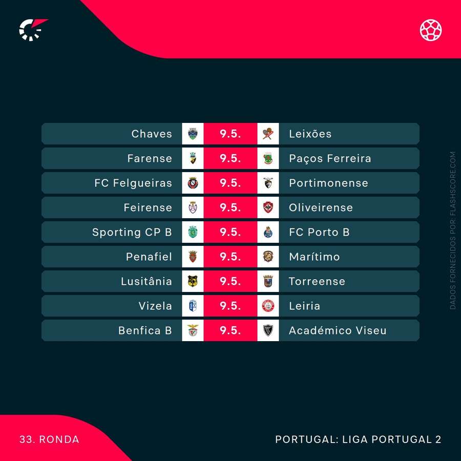 Calendário da Liga 2