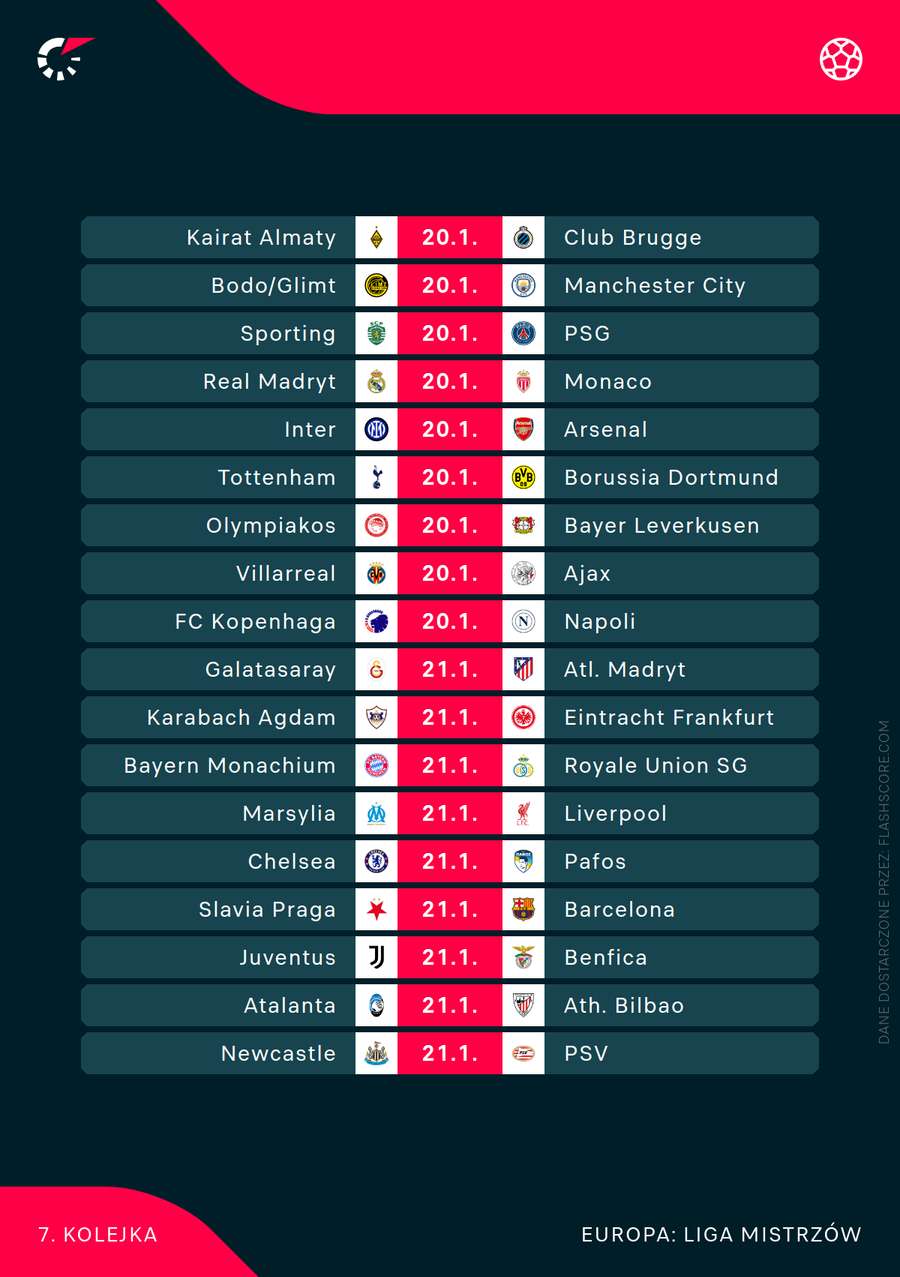 Harmonogram spotkań 7. kolejki Ligi Mistrzów UEFA Harmonogram spotkań 7. kolejki Ligi Mistrzów UEFA