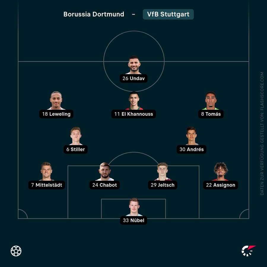 Aufstellung Stuttgart