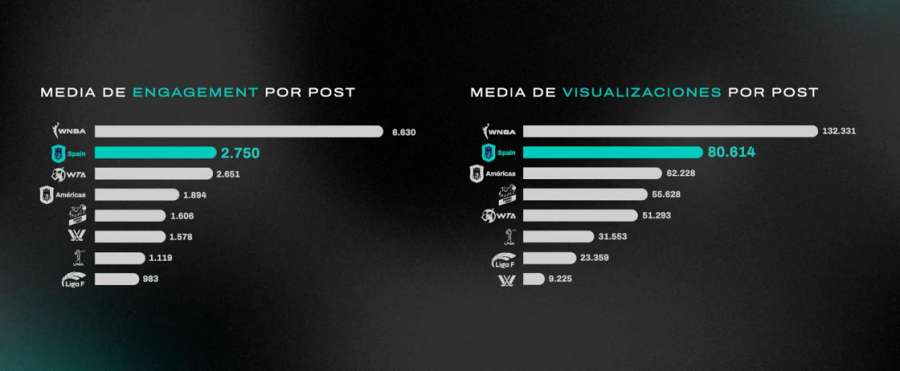 Datos de la Queens League en redes sociales.