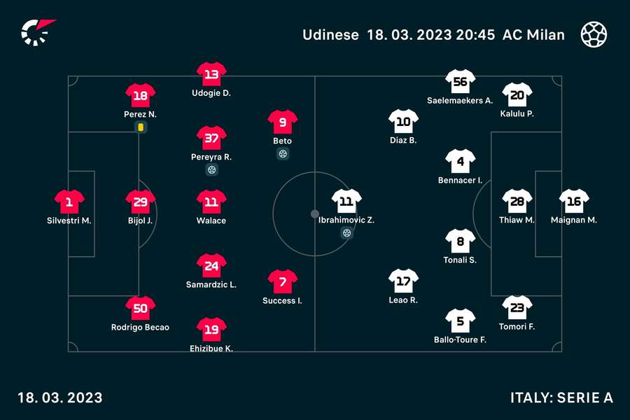 Le formazioni in campo