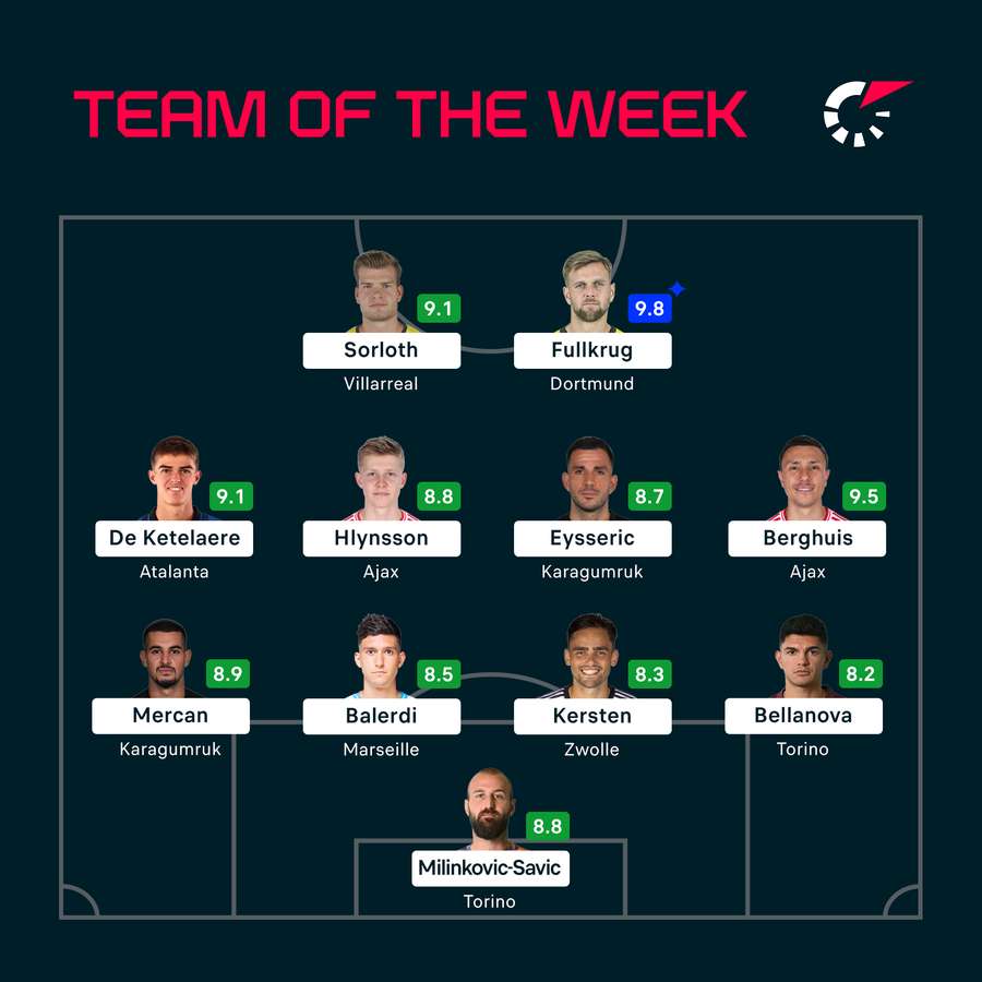 Team of the Week