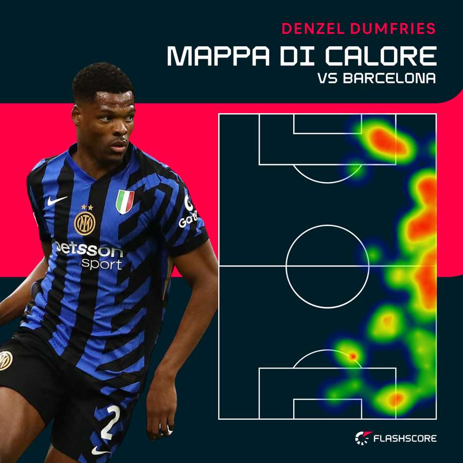L'impressionante Heat Map di Dumfries in Champions League contro il Barcellona L'impressionante Heat Map di Dumfries in Champions League contro il Barcellona