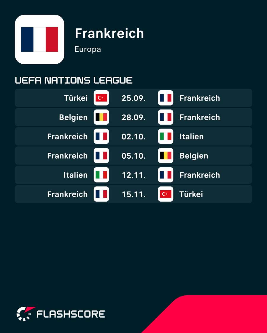 Frankreichs Spielplan Frankreichs Spielplan