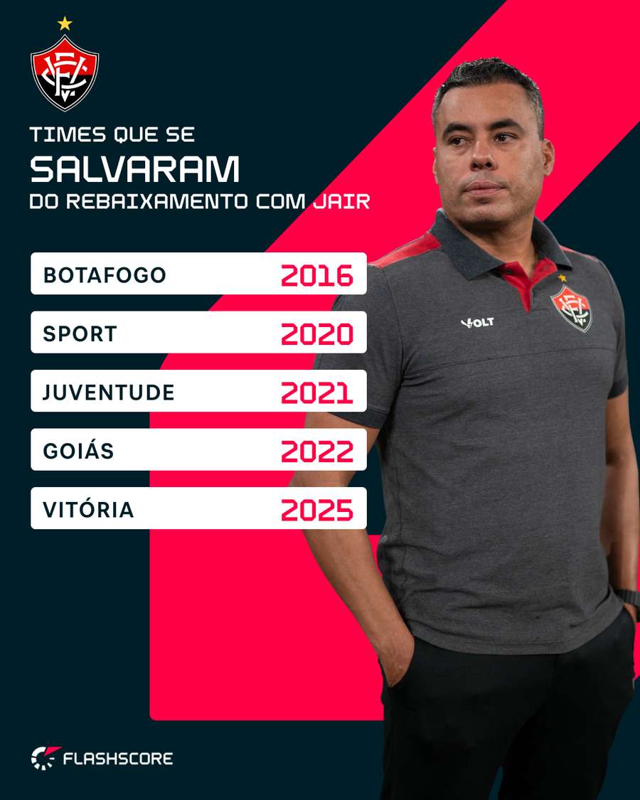 Times que foram salvos pelo ‘bombeiro’ Jair Ventura Times que foram salvos pelo ‘bombeiro’ Jair Ventura