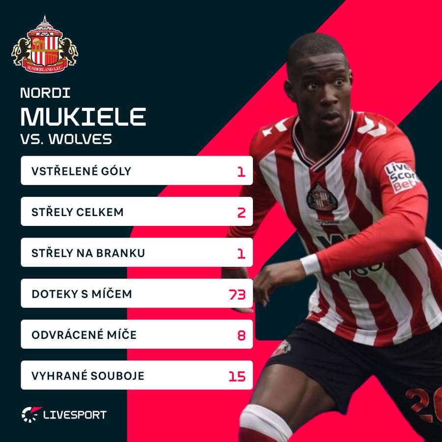 Mukiele a jeho bilance. Mukiele a jeho bilance.
