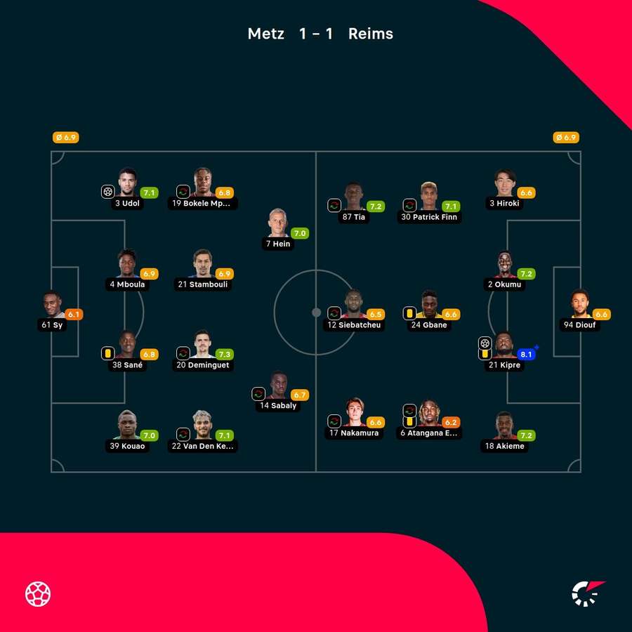 Las notas de los jugadores.