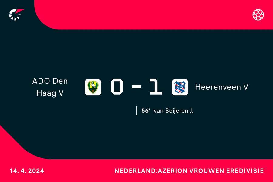 ADO Den Haag 1-0 sc Heerenveen