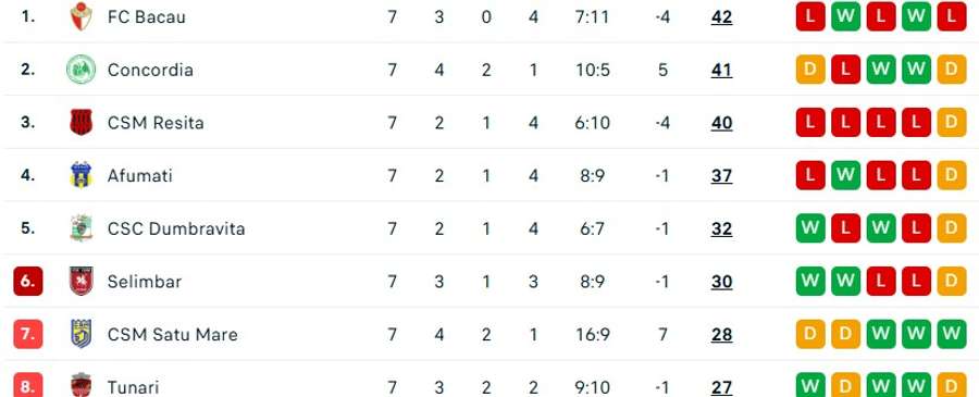 Grupa B