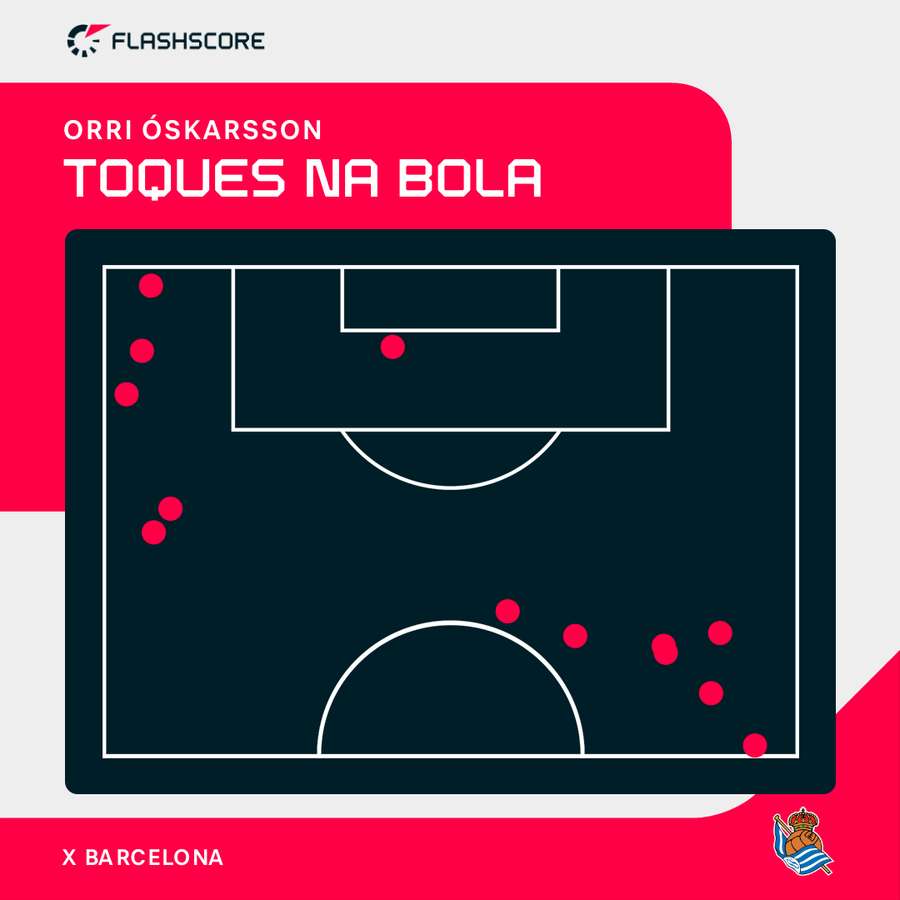 Toques de Oskarsson na área contra o Barcelona Toques de Oskarsson na área contra o Barcelona