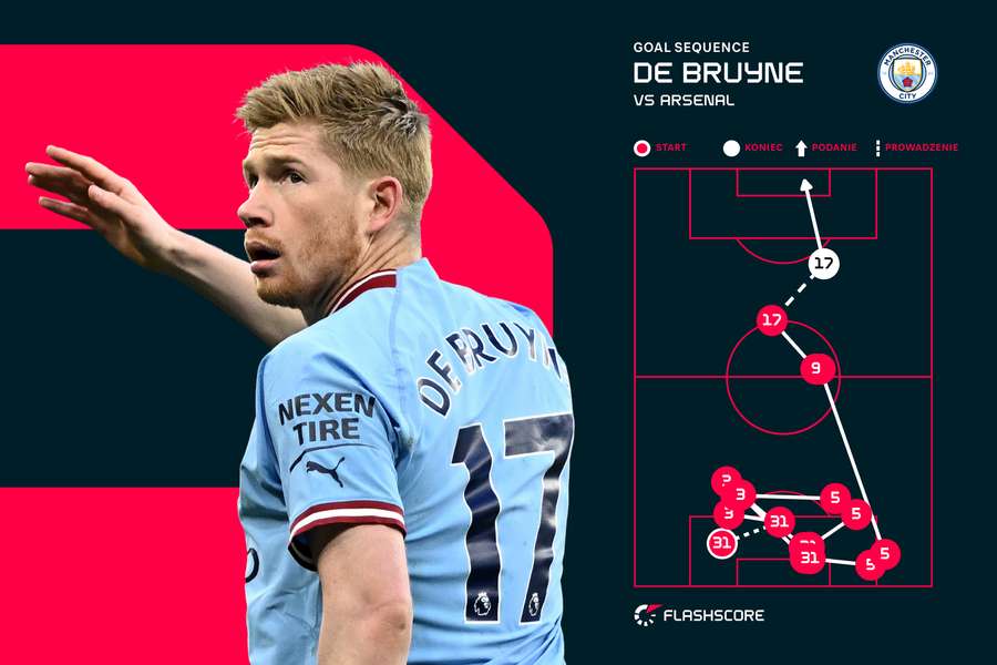 Sekwencja akcji bramkowej - pierwszy gol Kevina de Bruyne