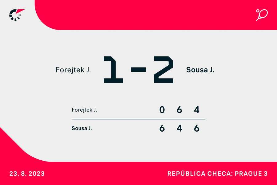 Resultado final da partida Resultado final da partida