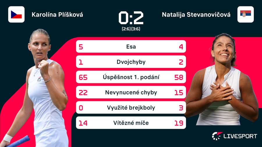 Statistiky utkání. Statistiky utkání.