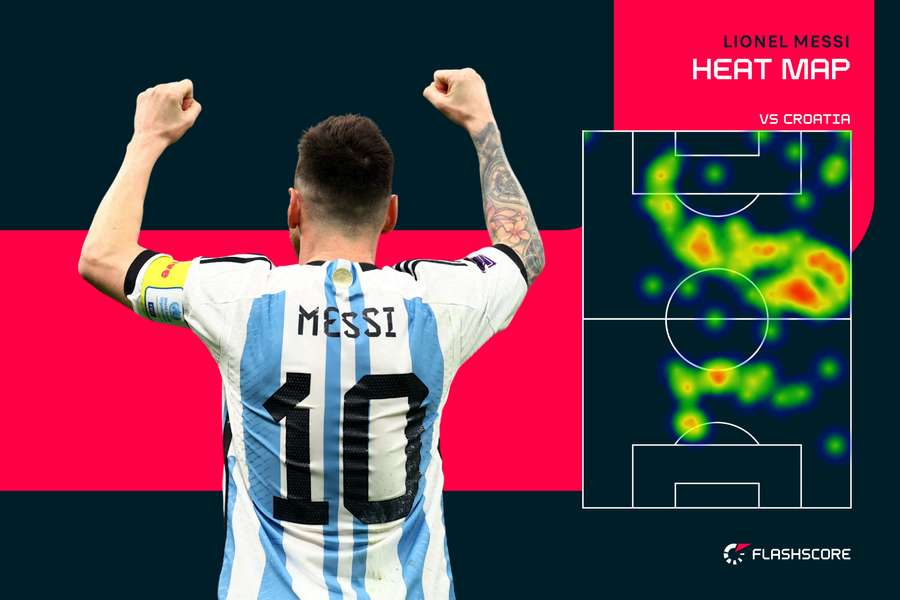 Messi heat map