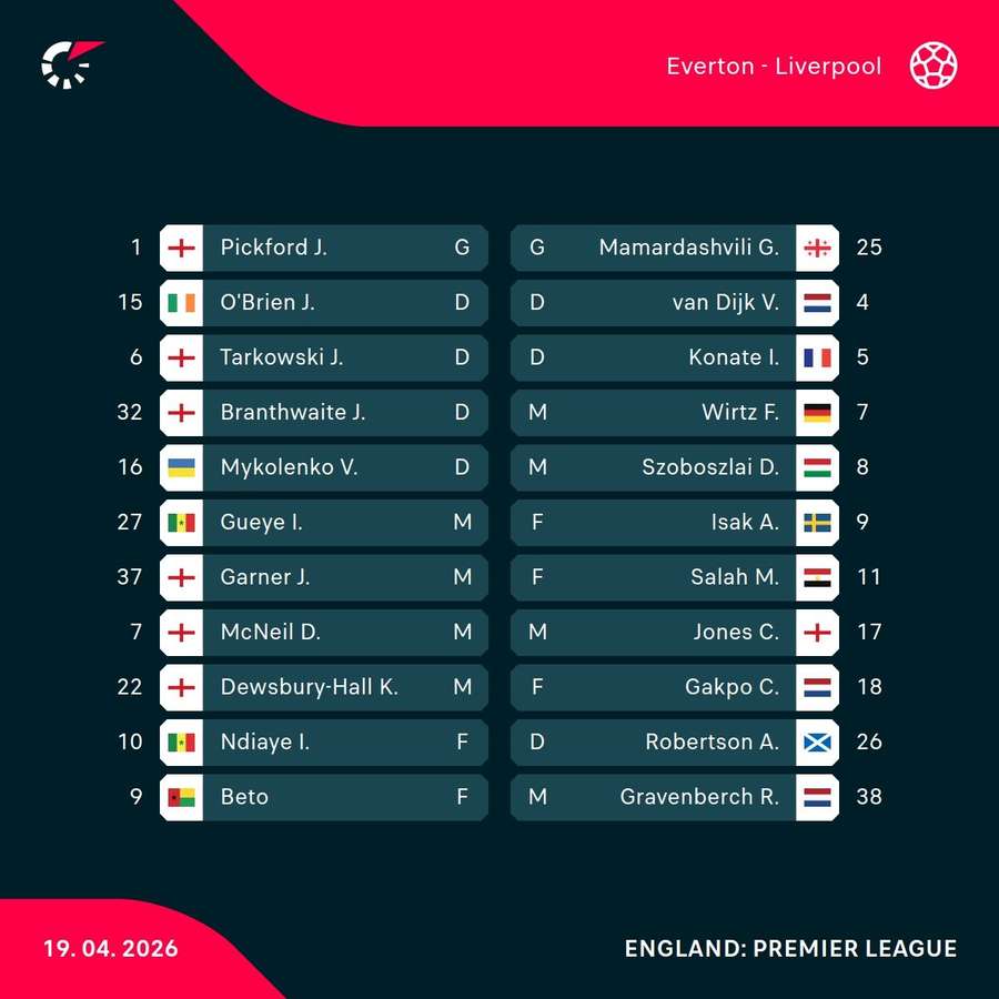 Everton - Liverpool lineups