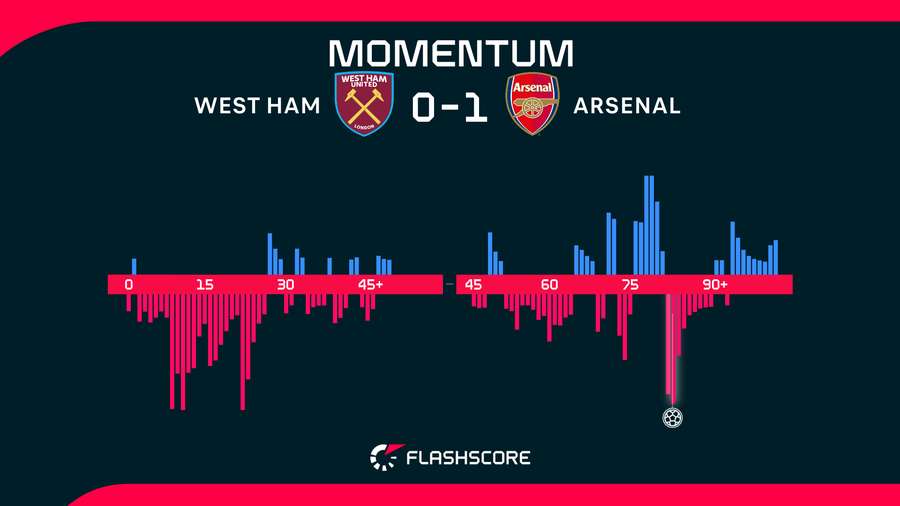 Match momentum Match momentum