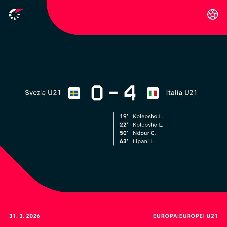 I marcatori del match