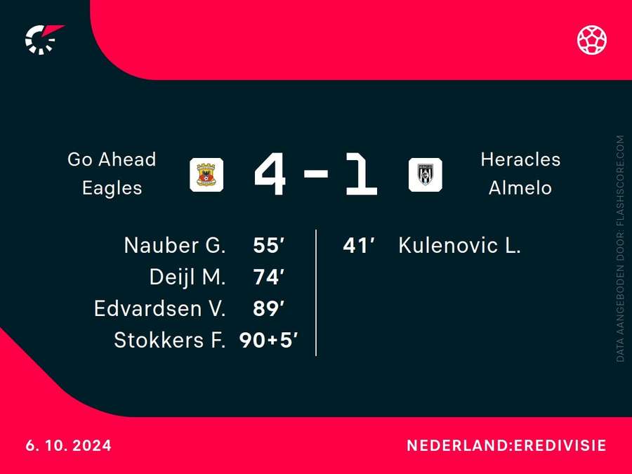 Goalgetters Go Ahead-Heracles