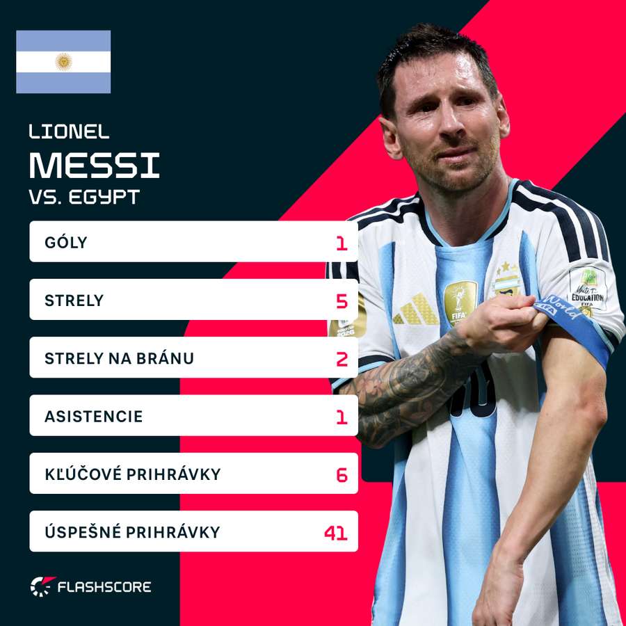 Messiho štatistiky proti Egyptu. Messiho štatistiky proti Egyptu.